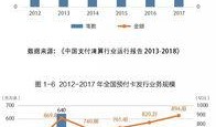 最新支付行业爆料,揭秘最新爆料背后的变革与机遇